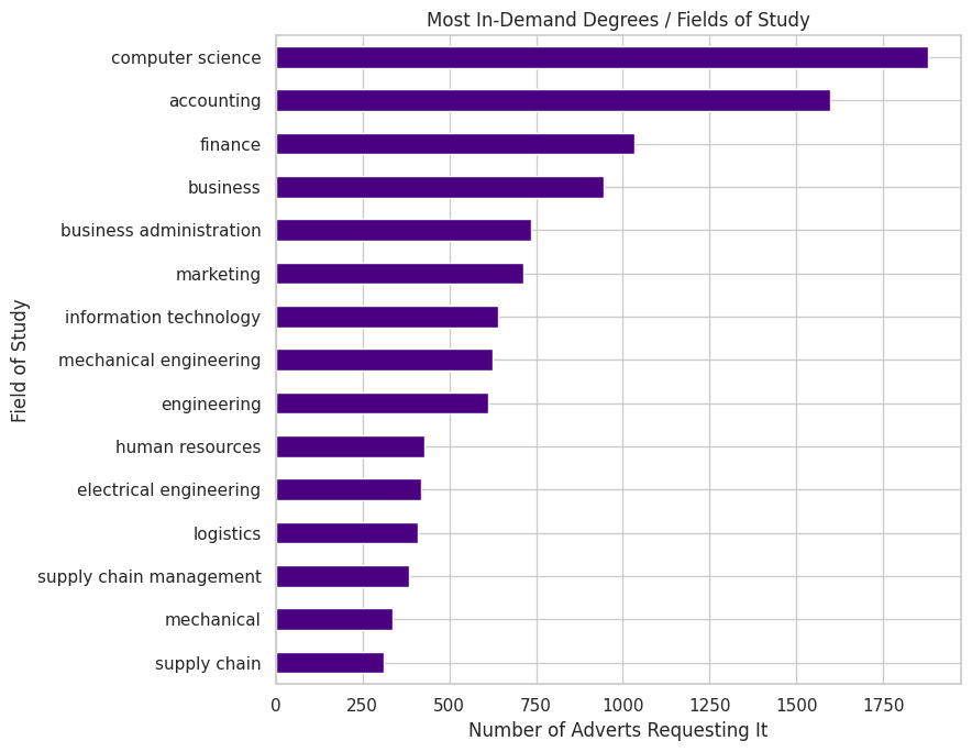 South Africa Job Market Analysis