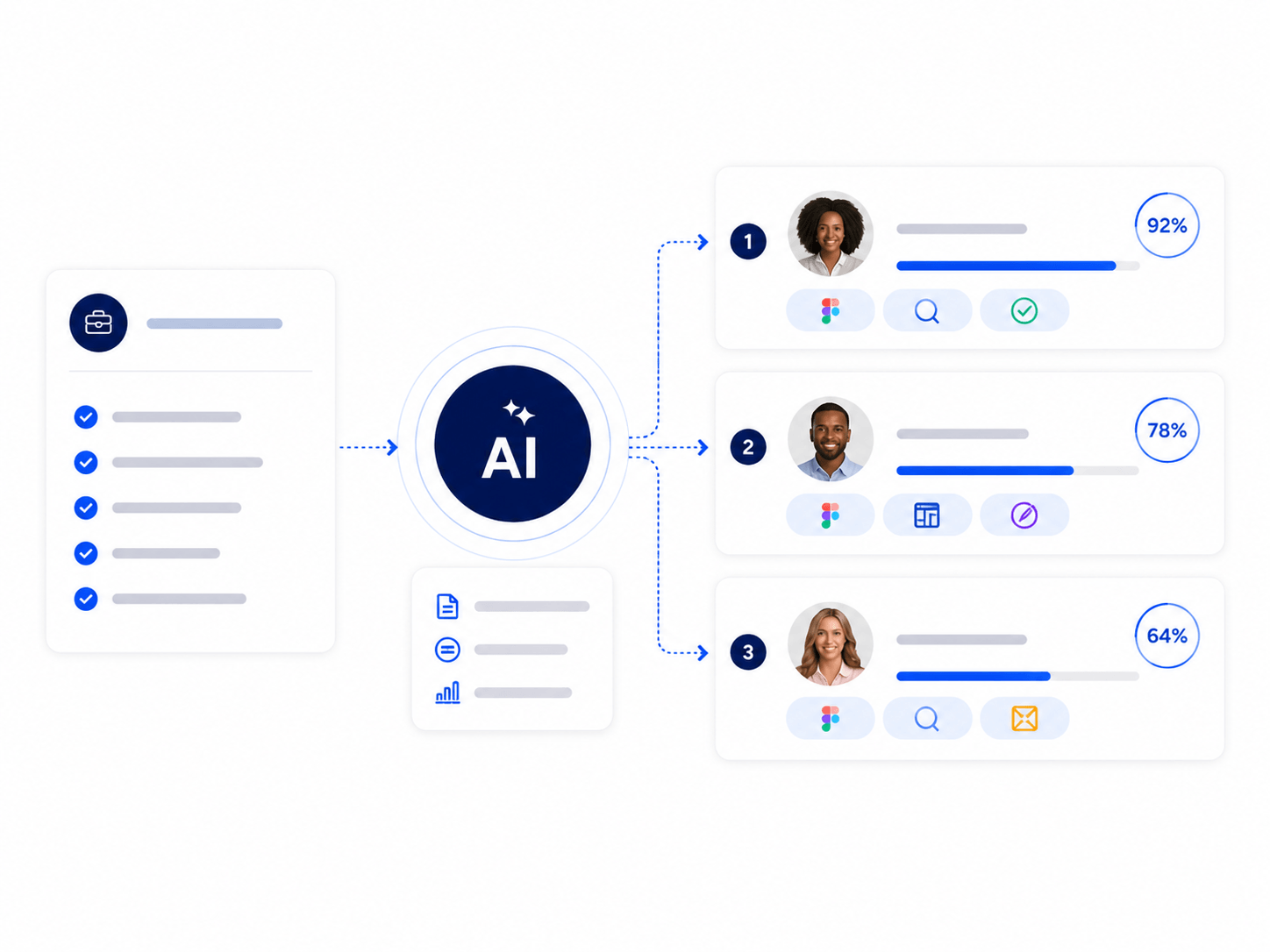 Automatic Candidate Sourcing