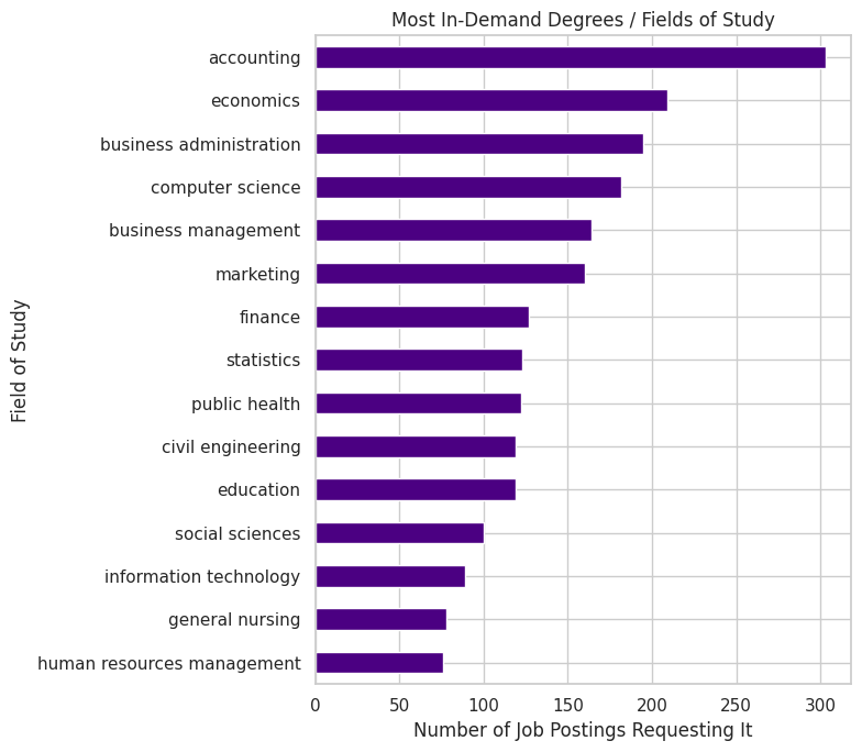 Lesotho Job Market Analysis